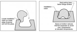 Kalrez O Rings & Bonded Door Seals 